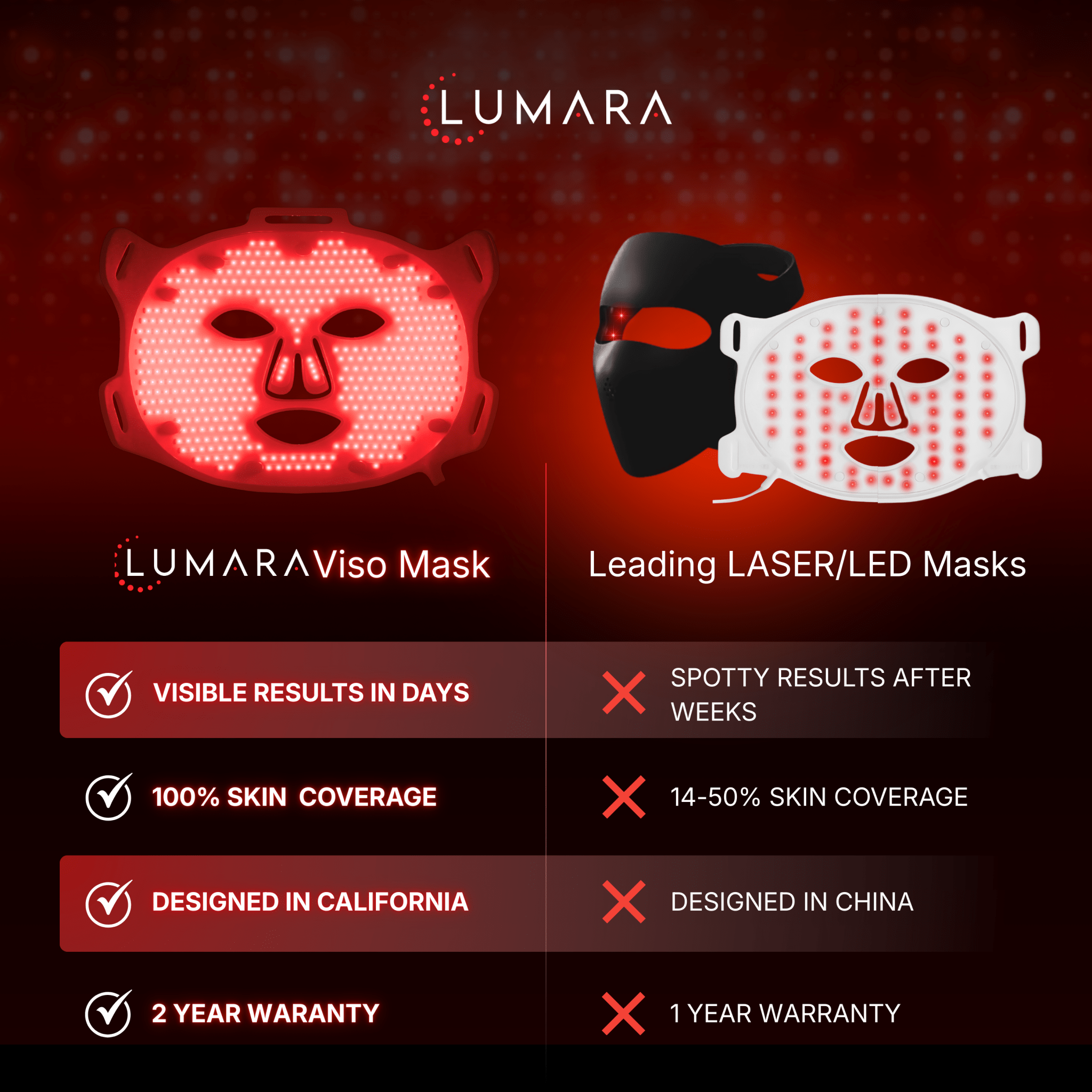VISO Red Light Therapy Mask – view 5
